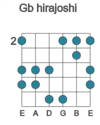 Guitar scale for Gb hirajoshi in position 2